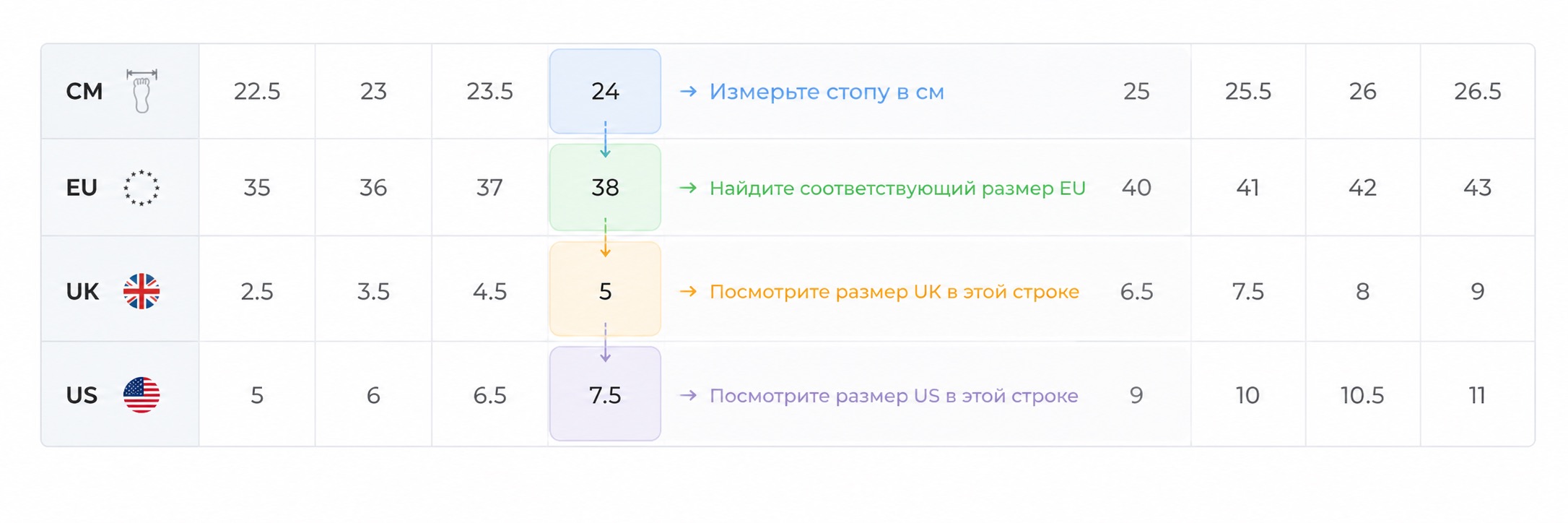 Як користуватися таблицею розмірів взуття EU, UK і US